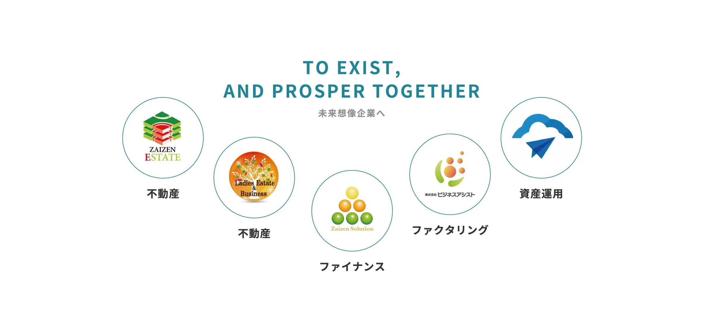 未来想像企業へ